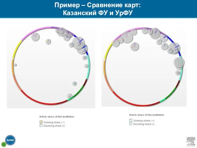 Пример – Сравнение карт: Казанский ФУ и УрФУ