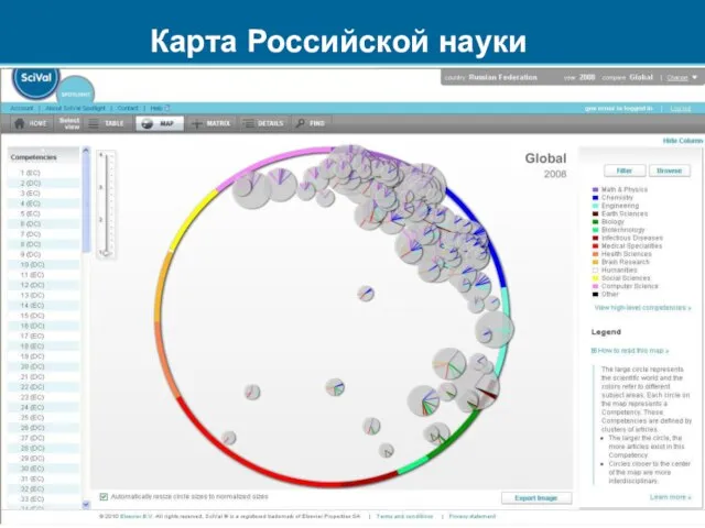 Можно определить перспективные области исследований и потенциал для финансирования проектов в этой