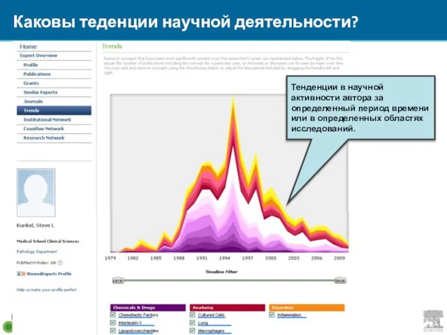 Каковы теденции научной деятельности? Тенденции в научной активности автора за определенный период