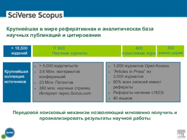 17,800 Научные журналы 600 отраслевые журн. 350 книжн.серии Крупнейшая коллекция источников >