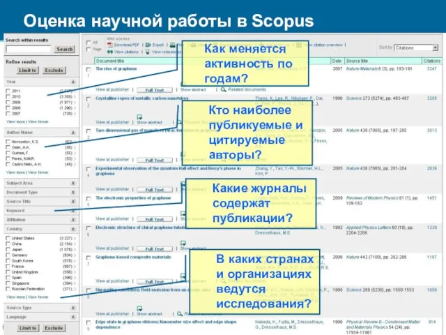 Как меняется активность по годам? Кто наиболее публикуемые и цитируемые авторы? Какие