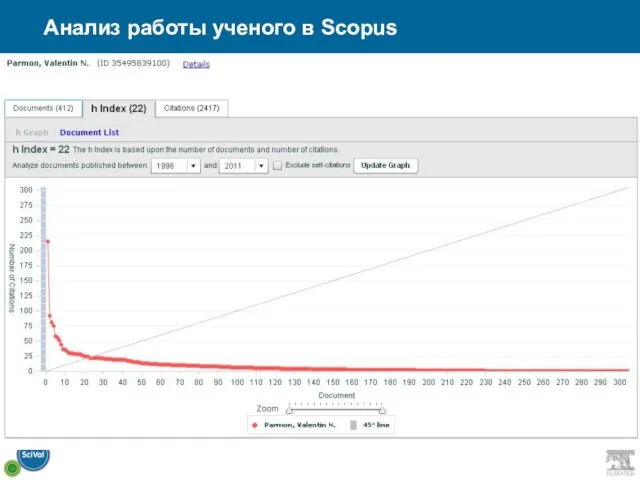 Анализ работы ученого в Scopus