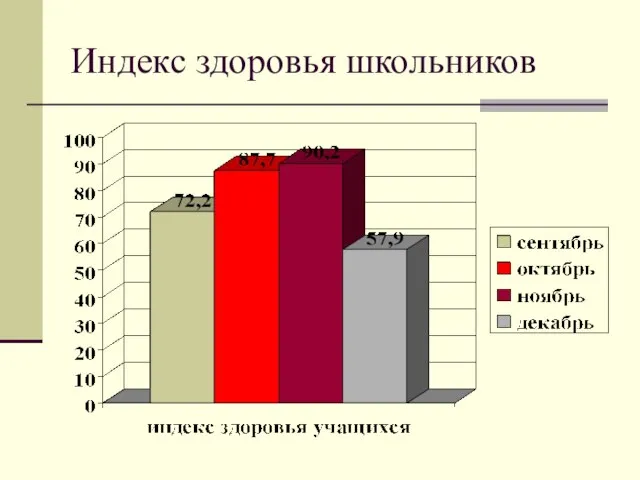 Индекс здоровья школьников