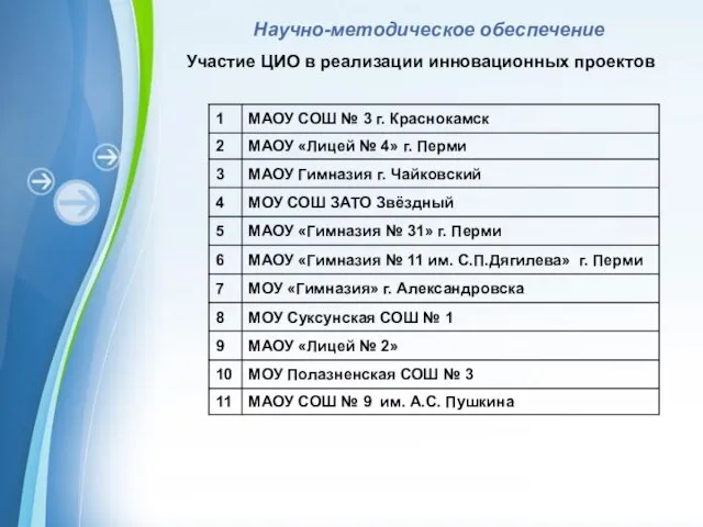 Научно-методическое обеспечение Участие ЦИО в реализации инновационных проектов