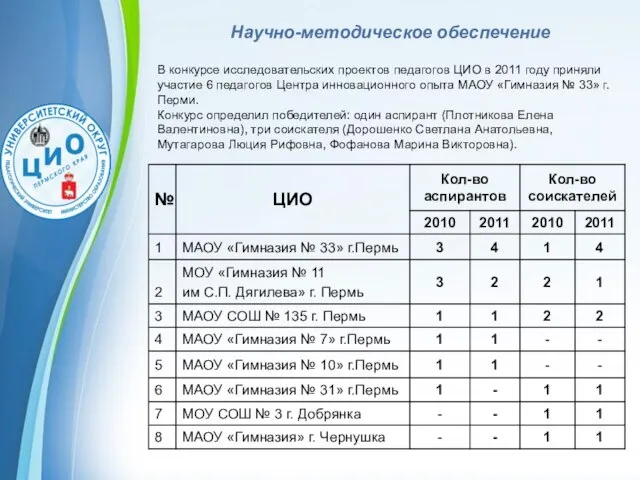 Научно-методическое обеспечение В конкурсе исследовательских проектов педагогов ЦИО в 2011 году приняли