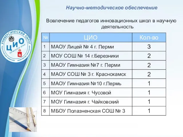 Вовлечение педагогов инновационных школ в научную деятельность Научно-методическое обеспечение