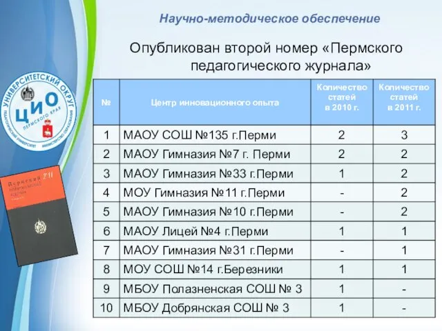 Опубликован второй номер «Пермского педагогического журнала» Научно-методическое обеспечение