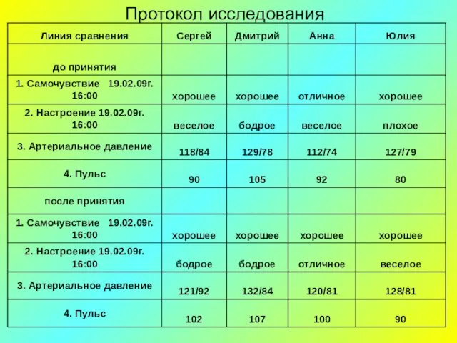 Протокол исследования