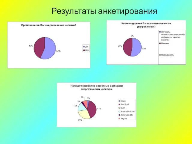 Результаты анкетирования