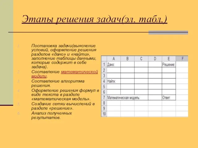 Этапы решения задач(эл. табл.) Постановка задачи(выяснение условий, оформление решения разделов «дано» и