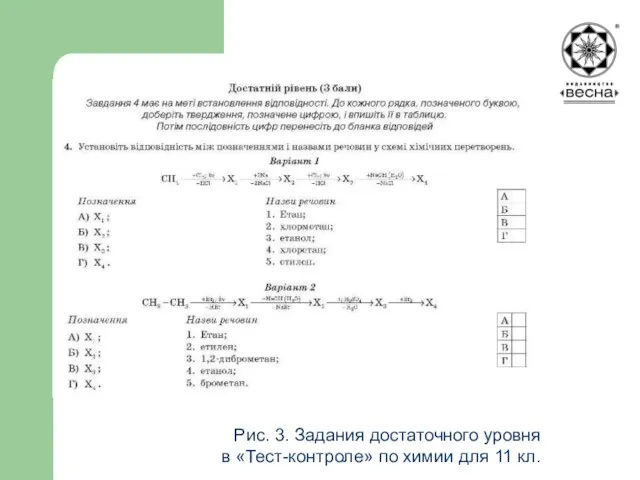 Рис. 3. Задания достаточного уровня в «Тест-контроле» по химии для 11 кл.