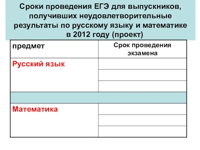 Сроки проведения ЕГЭ для выпускников, получивших неудовлетворительные результаты по русскому языку и