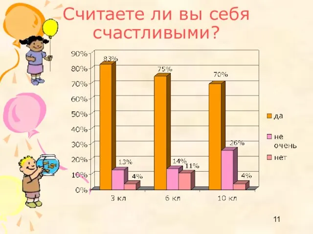 Считаете ли вы себя счастливыми?