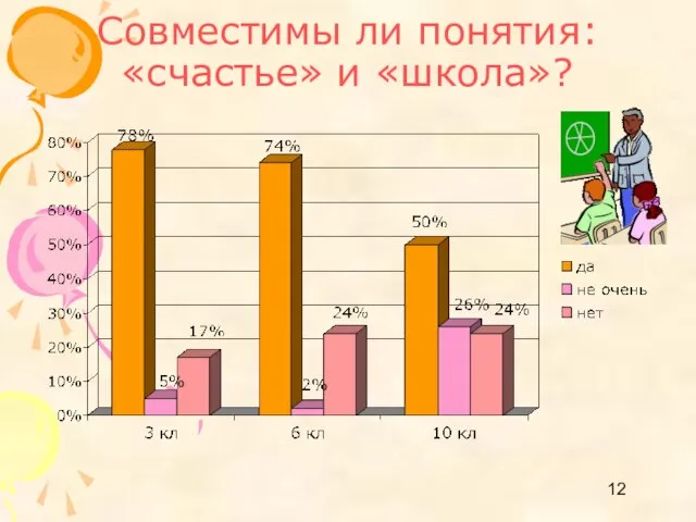 Совместимы ли понятия: «счастье» и «школа»?