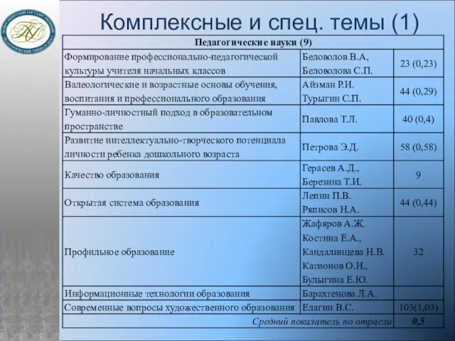 Комплексные и спец. темы (1)