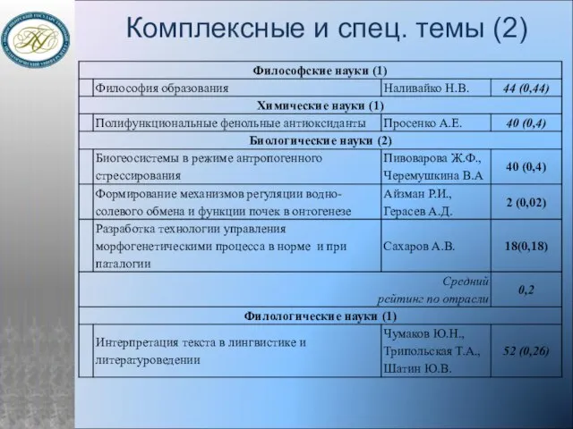 Комплексные и спец. темы (2)