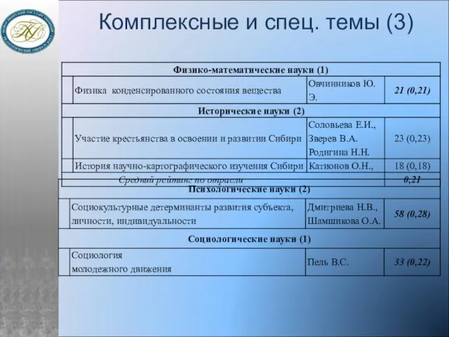 Комплексные и спец. темы (3)