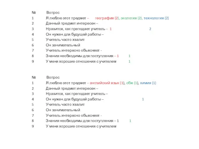 № Вопрос 1 Я люблю этот предмет – география (2), экология (2),