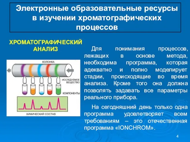 Электронные образовательные ресурсы в изучении хроматографических процессов ХРОМАТОГРАФИЧЕСКИЙ АНАЛИЗ Для понимания процессов,