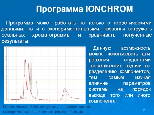 Программа может работать не только с теоретическими данными, но и с экспериментальными,