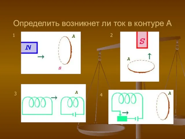 Определить возникнет ли ток в контуре А 1 2 4 3