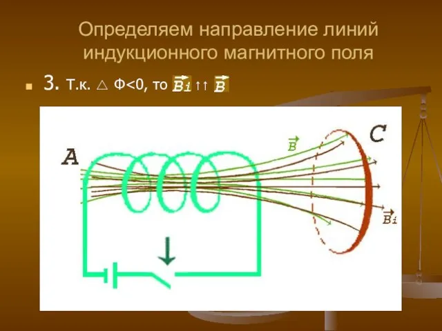 3. Т.к. △ Ф Определяем направление линий индукционного магнитного поля