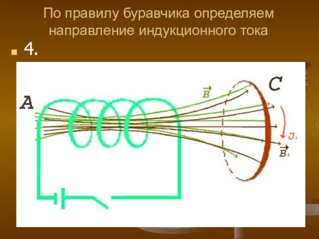 4. По правилу буравчика определяем направление индукционного тока