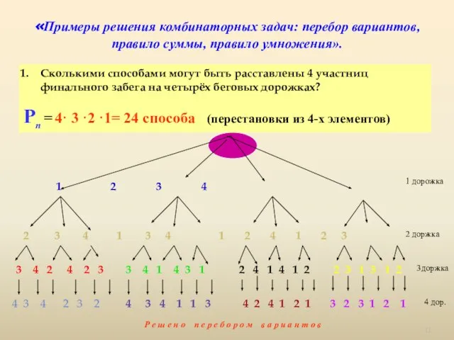 «Примеры решения комбинаторных задач: перебор вариантов, правило суммы, правило умножения». Сколькими способами