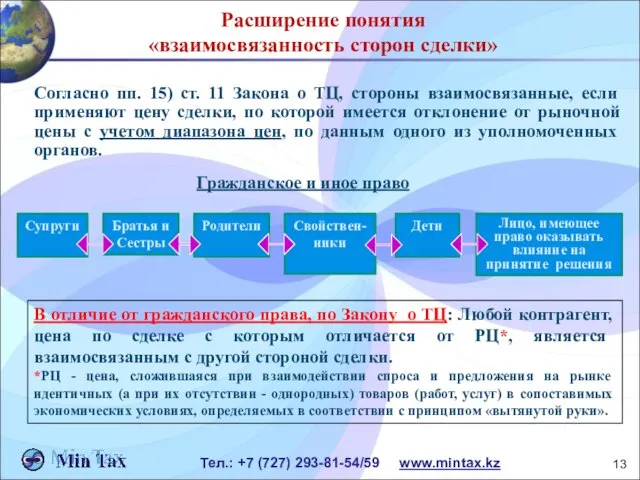 Расширение понятия «взаимосвязанность сторон сделки» Согласно пп. 15) ст. 11 Закона о