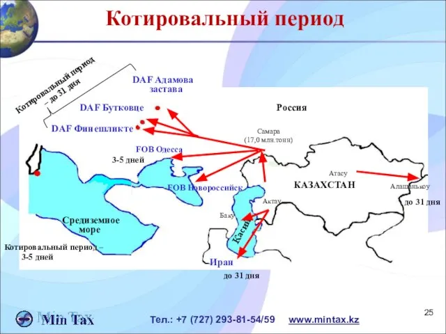 Котировальный период DAF Адамова застава DAF Финешликте DAF Бутковце КАЗАХСТАН Россия Касий