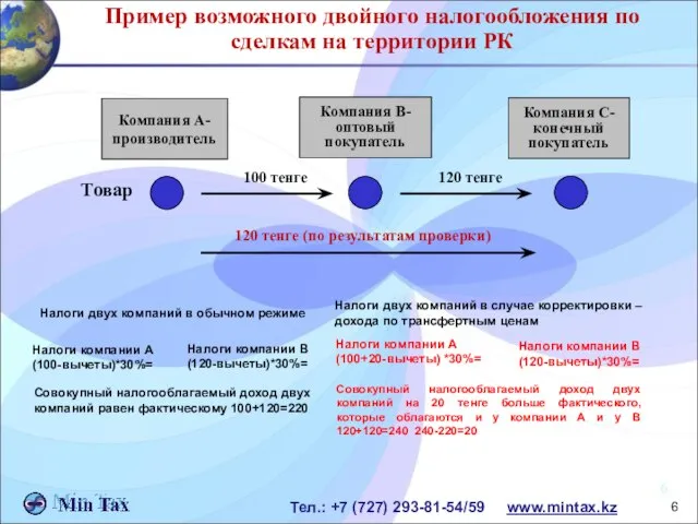 Пример возможного двойного налогообложения по сделкам на территории РК Компания А- производитель