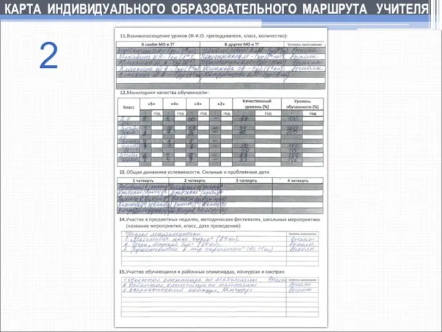 КАРТА ИНДИВИДУАЛЬНОГО ОБРАЗОВАТЕЛЬНОГО МАРШРУТА УЧИТЕЛЯ 2