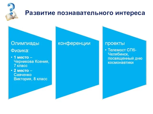 Развитие познавательного интереса