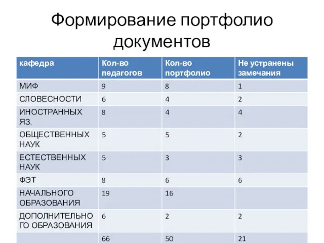 Формирование портфолио документов