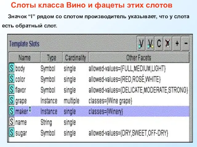 Слоты класса Вино и фацеты этих слотов Значок “I” рядом со слотом