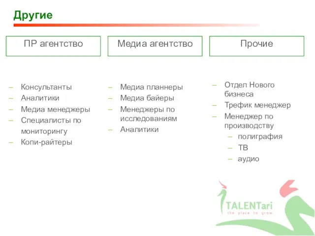 ПР агентство Консультанты Аналитики Медиа менеджеры Специалисты по мониторингу Копи-райтеры Другие Отдел