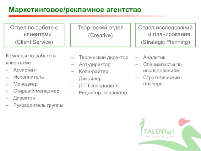 Отдел по работе с клиентами (Client Service) Команды по работе с клиентами