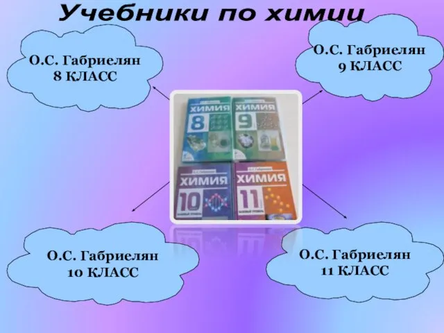 О.С. Габриелян 8 КЛАСС О.С. Габриелян 9 КЛАСС О.С. Габриелян 11 КЛАСС