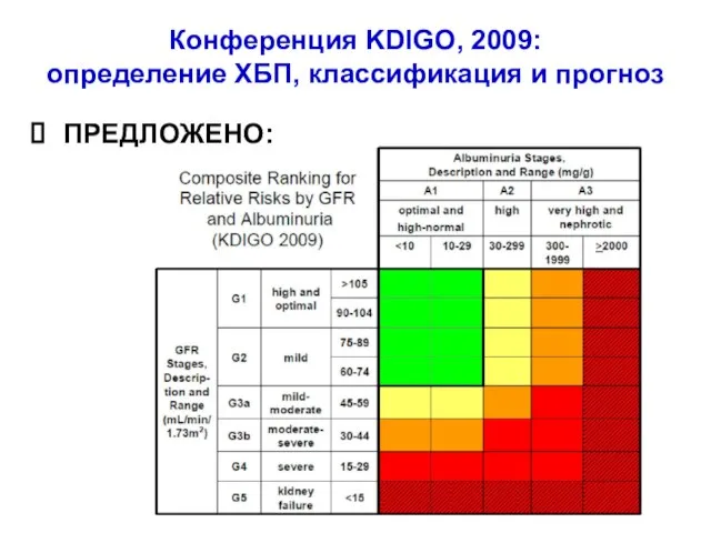 Конференция KDIGO, 2009: определение ХБП, классификация и прогноз ПРЕДЛОЖЕНО: