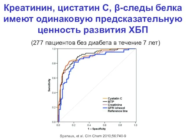 (277 пациентов без диабета в течение 7 лет) Spanaus, et al. Clin