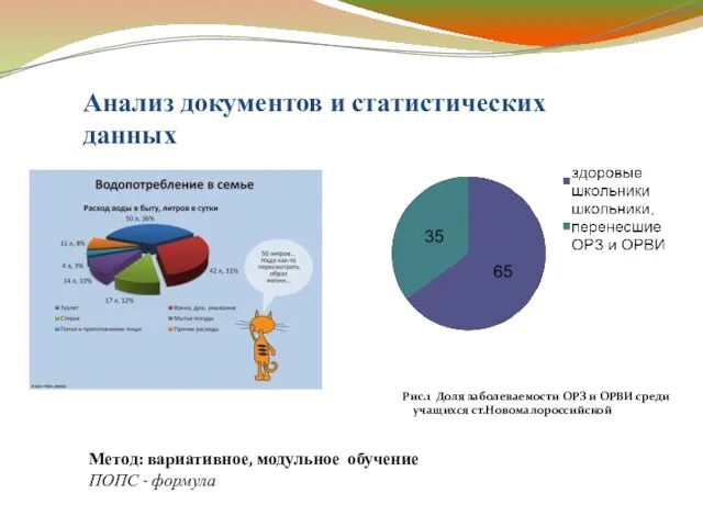 Рис.1 Доля заболеваемости ОРЗ и ОРВИ среди учащихся ст.Новомалороссийской Анализ документов и
