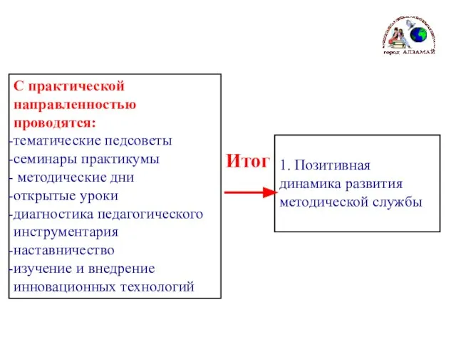 С практической направленностью проводятся: тематические педсоветы семинары практикумы методические дни открытые уроки