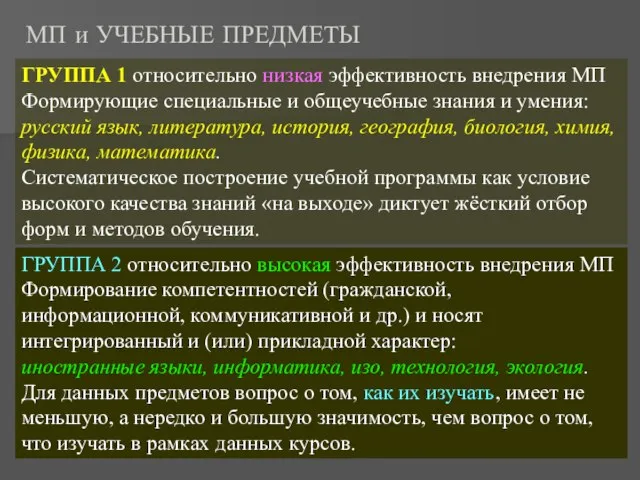 МП и УЧЕБНЫЕ ПРЕДМЕТЫ ГРУППА 1 относительно низкая эффективность внедрения МП Формирующие