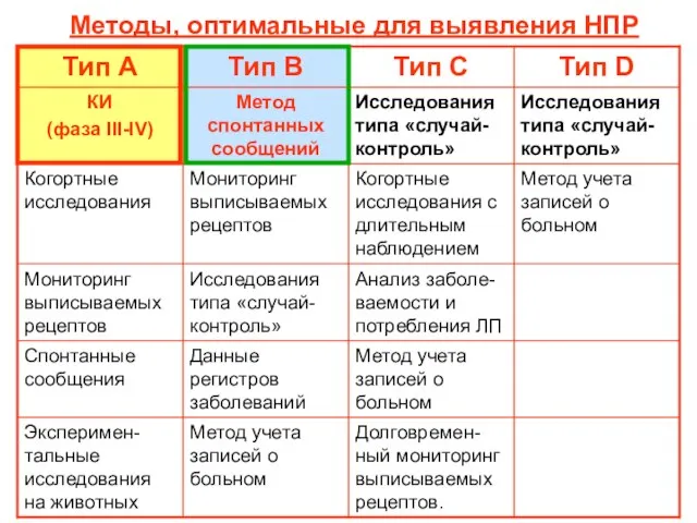 Методы, оптимальные для выявления НПР