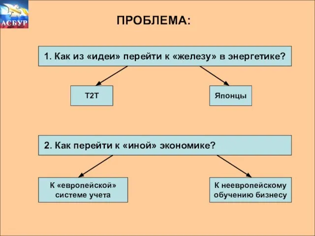 ПРОБЛЕМА: 1. Как из «идеи» перейти к «железу» в энергетике? Т2Т Японцы