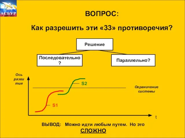 ВОПРОС: Как разрешить эти «33» противоречия? ВОПРОС: Как разрешить эти «33» противоречия?