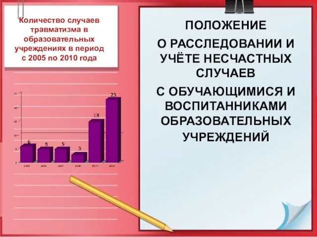 ПОЛОЖЕНИЕ О РАССЛЕДОВАНИИ И УЧЁТЕ НЕСЧАСТНЫХ СЛУЧАЕВ С ОБУЧАЮЩИМИСЯ И ВОСПИТАННИКАМИ ОБРАЗОВАТЕЛЬНЫХ