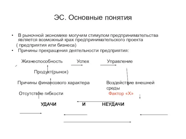 ЭС. Основные понятия В рыночной экономике могучим стимулом предпринимательства является возможный крах