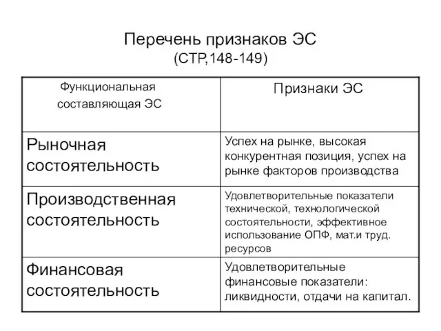 Перечень признаков ЭС (СТР,148-149)