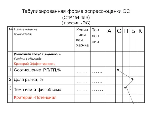 Табулизированная форма эспресс-оценки ЭС (СТР.154-159) ( профиль ЭС)